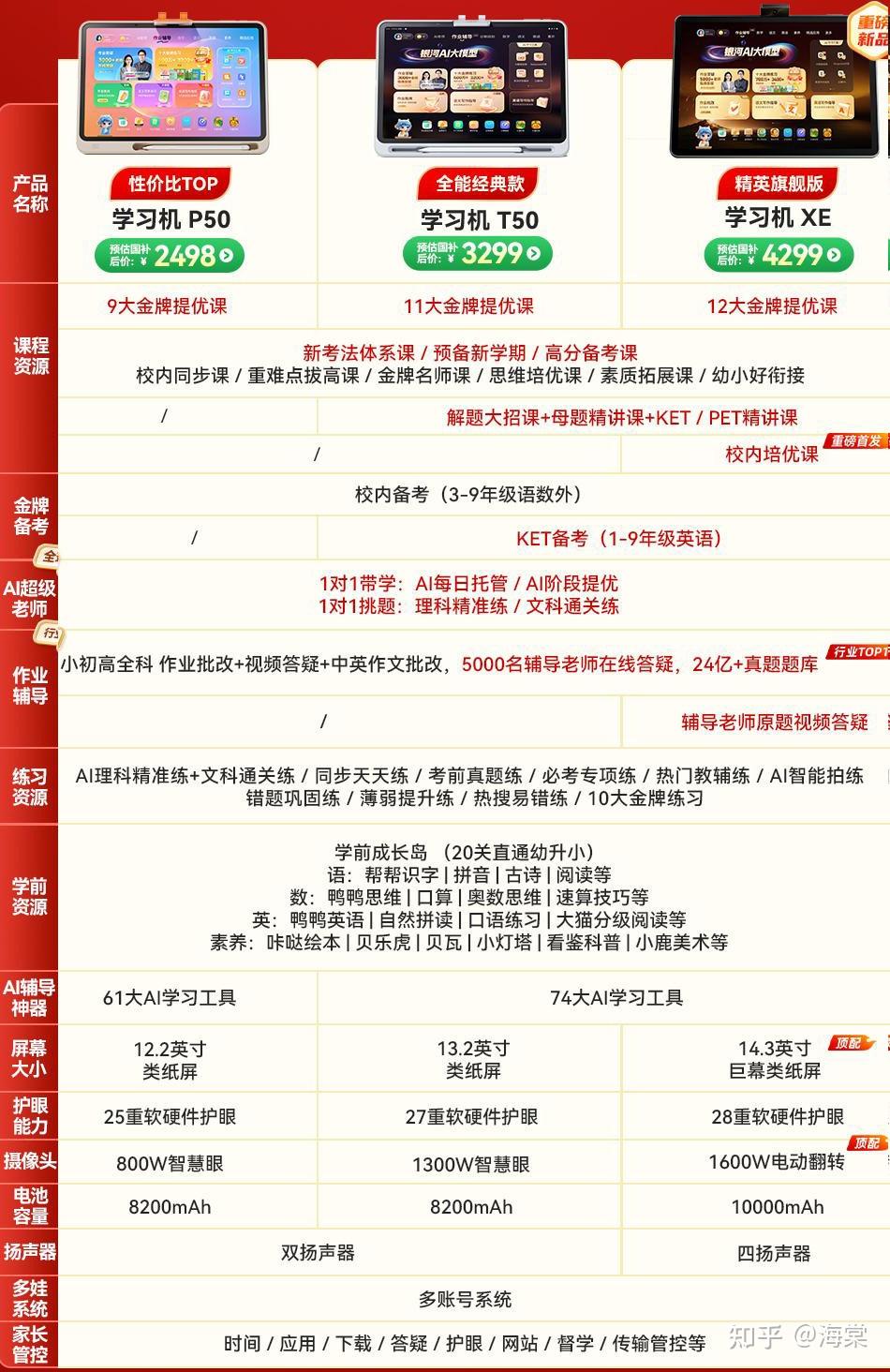 作业帮学习机T50 P50 XE对比_作业帮学习机T50优点推荐_作业帮app下载ipad