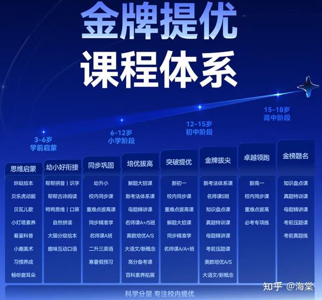 作业帮app下载ipad_作业帮学习机T50优点推荐_作业帮学习机T50 P50 XE对比