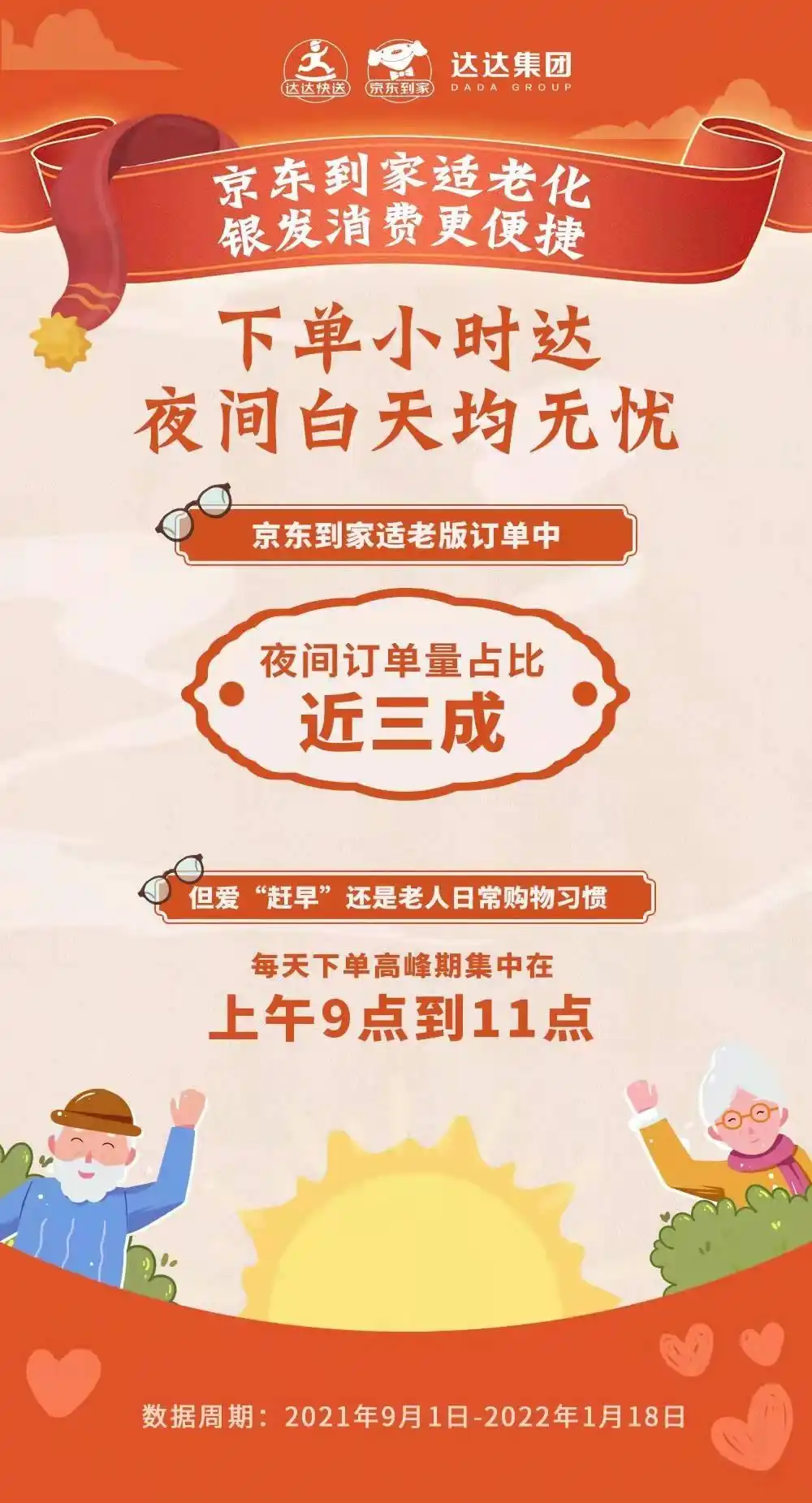 达达集团适老化改造案例_京东到家APP适老化改造_京东到家app下载安卓