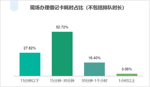 【发布】江苏省消保委银行开卡消费调查报告1731.png