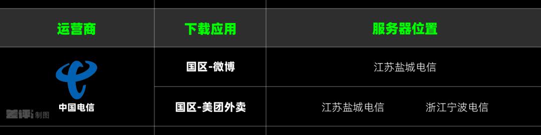 苹果AppStore下载速度慢 联通网络 测试_ios app下载链接