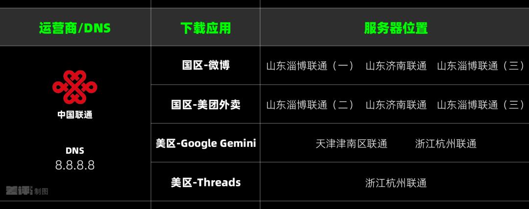 苹果AppStore下载速度慢 联通网络 测试_ios app下载链接