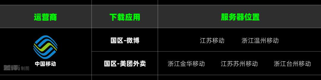 ios app下载链接_苹果AppStore下载速度慢 联通网络 测试